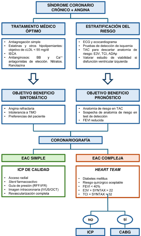 cardioteca tweet picture