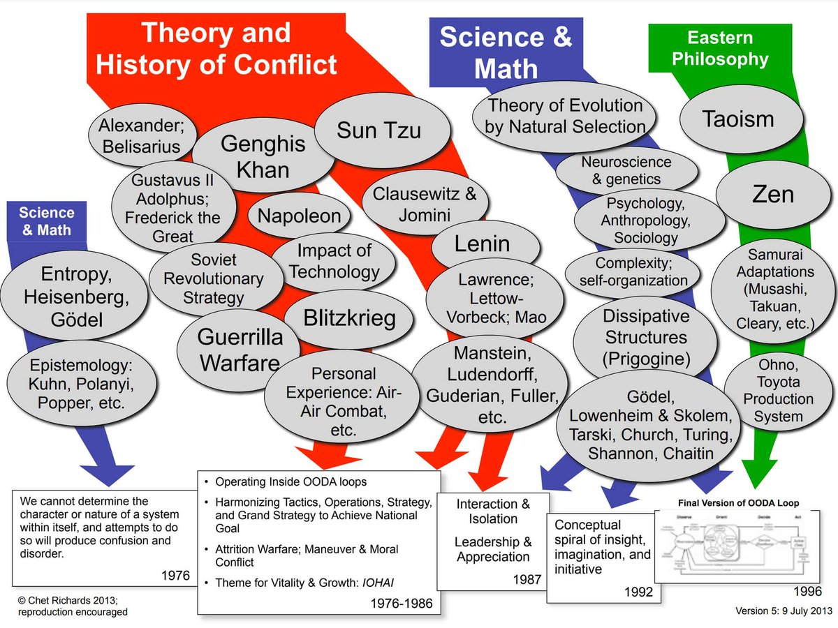 Defense Charts (@defensecharts) on Twitter photo 