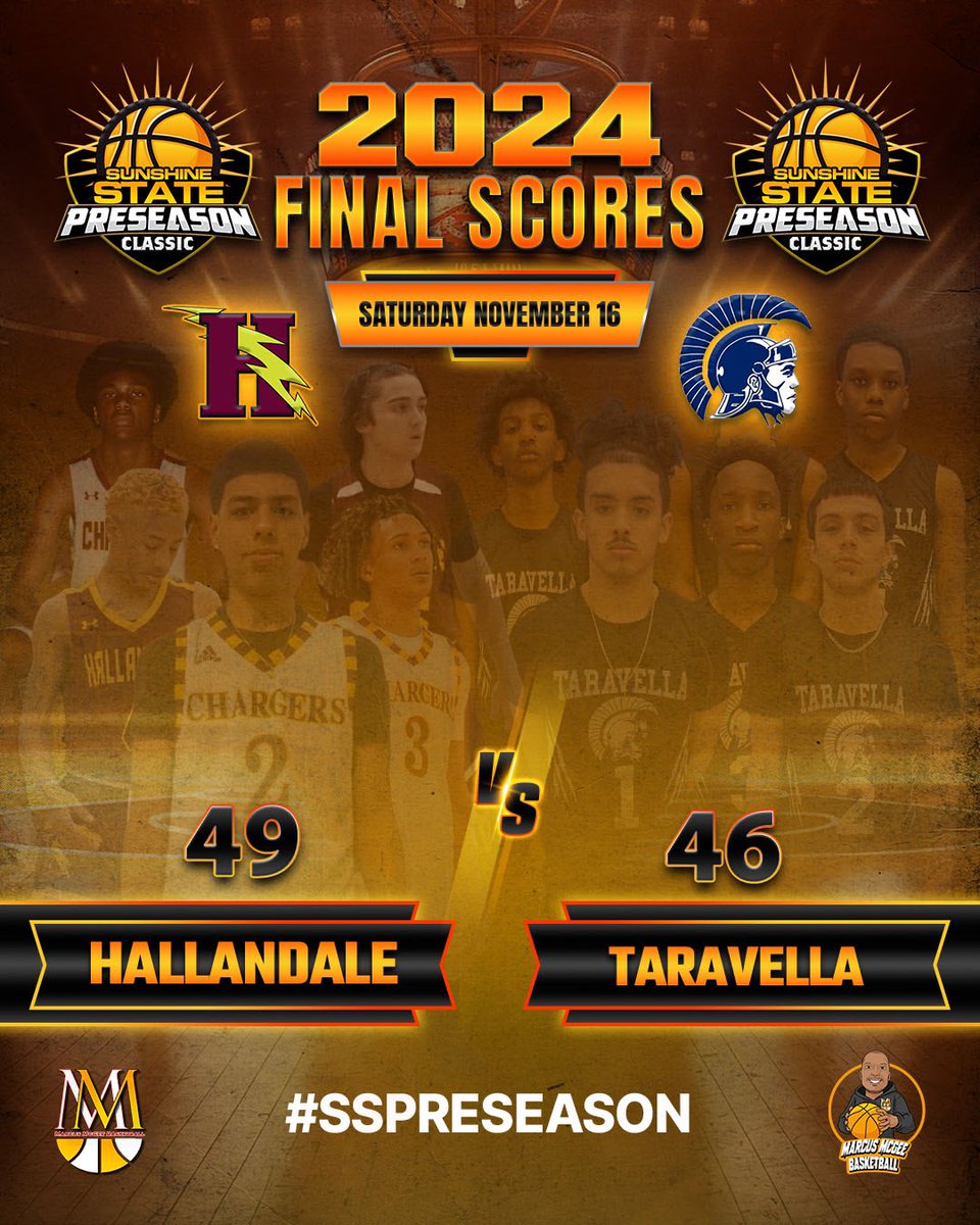 Final Score at the 8th Annual Sunshine State Preseason Classic

Taravella Trojans defeats 
 Hallandale High School 49-46

Taravella Trojans
26’ Terry Ettiene 12pts
27’ Santana Henderson 12pts
26’ Nick Florea 11pts

Hallandale High School 
27’ Isaiah Lawson 22pts

#SSPreseason