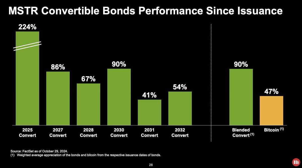 nitetrane's tweet photo. @HHorsley This chart won me over. Upside with some downside protection.  Would be great for my IRA https://t.co/BK02OjkTxe