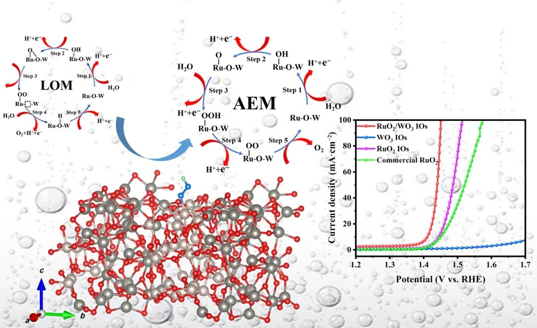 Nano Research Energy tweet media