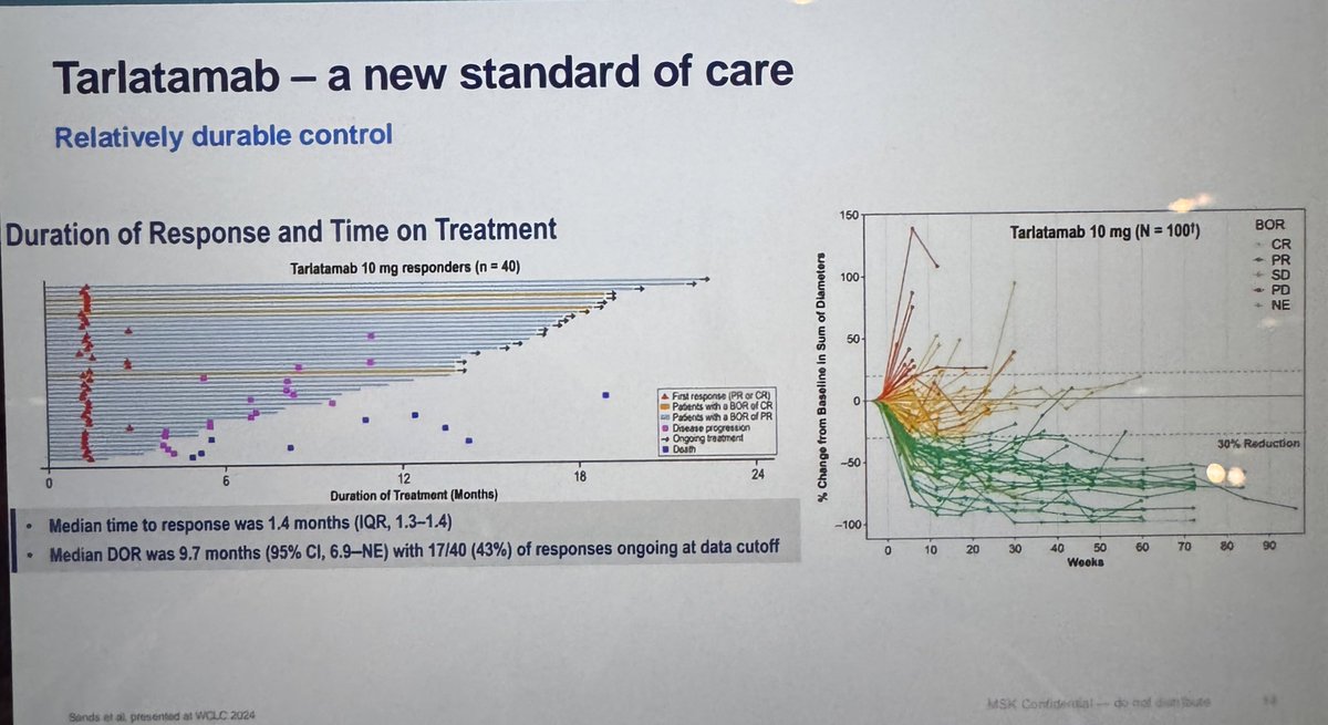 Stephen V Liu, MD (@stephenvliu) on Twitter photo Dr. <a href="/alissajcooper/">Alissa Cooper, MD</a> summarizes the state of the art for #SCLC at #NYLung24. Will earlier use of immunotherapy in LS-SCLC change the natural history? Lurbinectedin has been our standard 2L but may move to maintenance. Tarlatamab will have a big impact, though pragmatic barriers. Dr. <a href="/alissajcooper/">Alissa Cooper, MD</a> summarizes the state of the art for #SCLC at #NYLung24. Will earlier use of immunotherapy in LS-SCLC change the natural history? Lurbinectedin has been our standard 2L but may move to maintenance. Tarlatamab will have a big impact, though pragmatic barriers.
