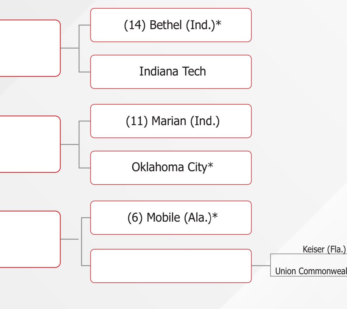MUKnights's tweet image. WE’RE IN!!

For the first time in program history, @MarianMSOC is headed to the NAIA National Tournament!!!

Marian is headed to Oklahoma City for next Saturday’s NAIA Second Round!