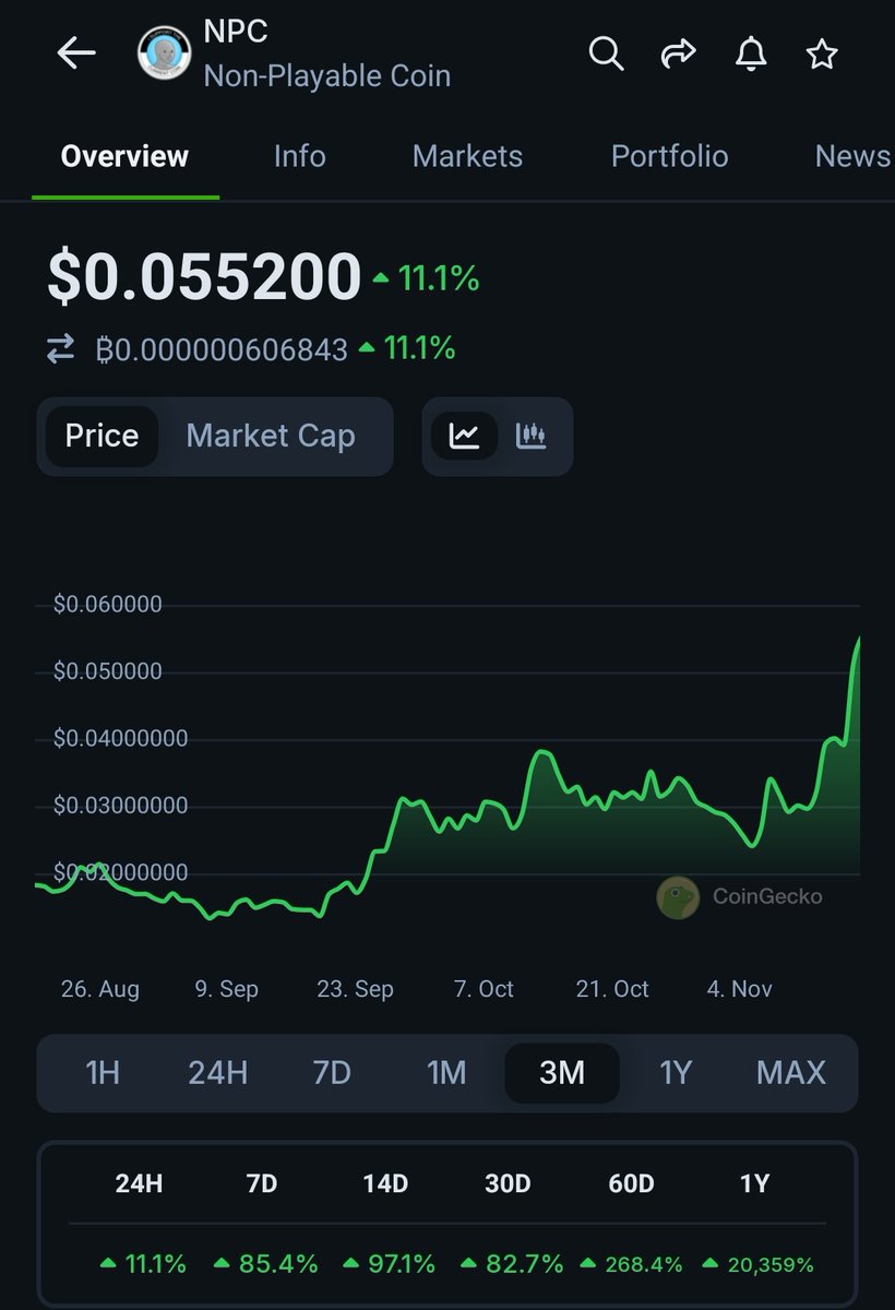 $NPC with a new ATH !!

Start to get used to this 

The #1 meme play on #eth the cming months

Billions are loading

$NPC