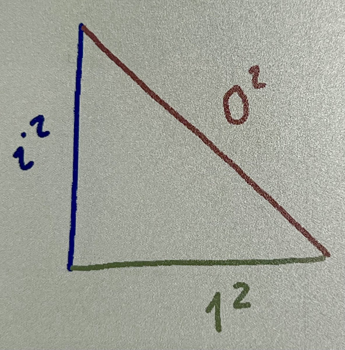 There is something odd about how much joy this brings me.

And the ⁦<a href="/remarkablepaper/">reMarkable</a>⁩ pro is also cool.