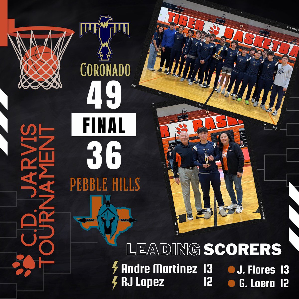 Coronado Basketball (@coronadombb) on Twitter photo Congratulations to our T-Birds on the 1st place 🏆silver bracket finish. Also, congratulations to RJ Lopez for being selected to the All-Tournamemt Team. Go T-Birds!!!💛💙🏀
<a href="/Fchavezeptimes/">Felix Chavez</a> <a href="/coronado_high/">Coronado High School</a> <a href="/reynahustles/">Dr. Angela Reyna</a> <a href="/CoachMichaelPry/">Michael Pry, M. Ed</a> <a href="/Prep1USA/">PREP1</a> <a href="/EPSports915/">Borderland Sports</a> <a href="/915Romano/">Lou Romano</a> Congratulations to our T-Birds on the 1st place 🏆silver bracket finish. Also, congratulations to RJ Lopez for being selected to the All-Tournamemt Team. Go T-Birds!!!💛💙🏀
<a href="/Fchavezeptimes/">Felix Chavez</a> <a href="/coronado_high/">Coronado High School</a> <a href="/reynahustles/">Dr. Angela Reyna</a> <a href="/CoachMichaelPry/">Michael Pry, M. Ed</a> <a href="/Prep1USA/">PREP1</a> <a href="/EPSports915/">Borderland Sports</a> <a href="/915Romano/">Lou Romano</a>
