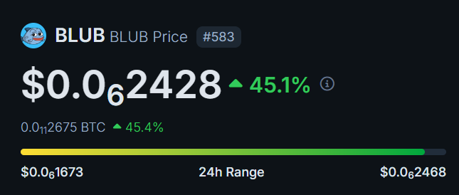 TheCrypto_B's tweet photo. #BLUB is flying on #SUI 45.1% in the last 24hs Interesting 🤔🐟 is this a #FishMEME world now? #cyrpto @blubsui https://t.co/I7zujLmXYY