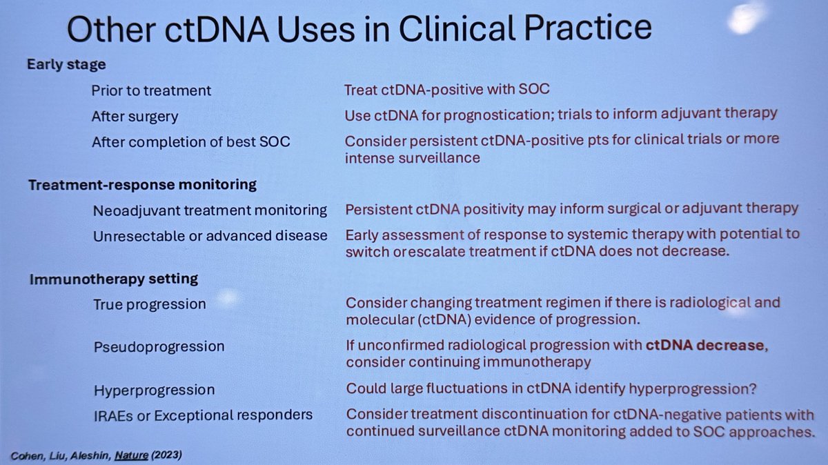 Stephen V Liu, MD (@stephenvliu) on Twitter photo Dr. <a href="/Annechiangmd/">Anne Chiang</a> at #NYLung24 discusses the current and future use of ctDNA in NSCLC. Worlds of possibilities and already making an impact in the clinic. Dr. <a href="/Annechiangmd/">Anne Chiang</a> at #NYLung24 discusses the current and future use of ctDNA in NSCLC. Worlds of possibilities and already making an impact in the clinic.