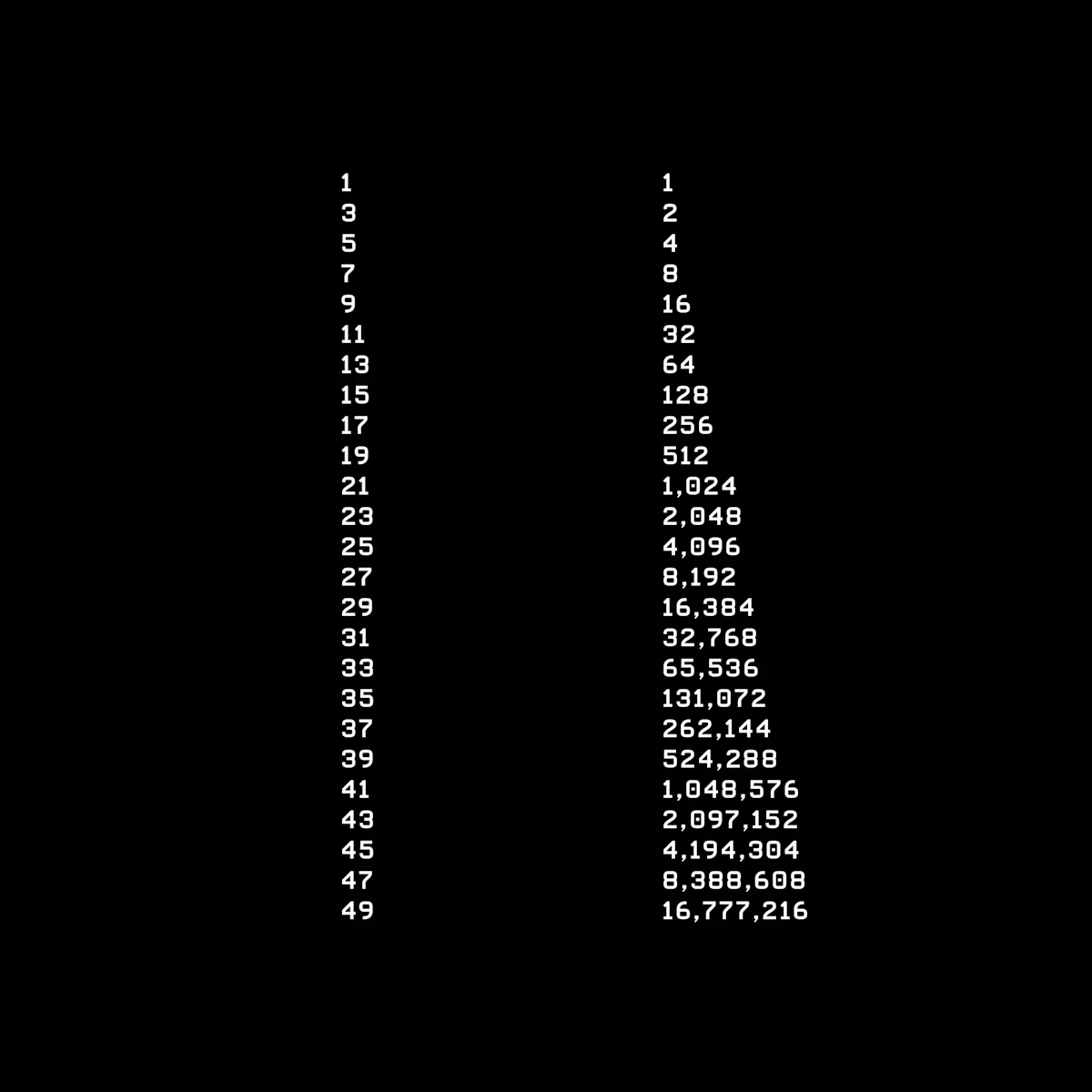 visualizevalue's tweet photo. +2 vs. x2 https://t.co/Un8A7Mv5d1