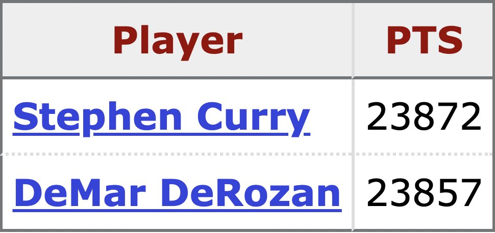 BarryOnHere's tweet photo. This photo is very funny considering the convos Steph fans want to put him in. https://t.co/AEZkDwuerk