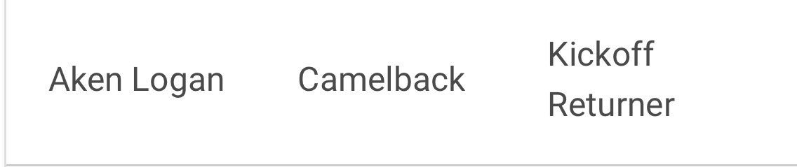 blessed to have earned 5A Metro OPOTY, 1st Team Wr and 1st Team KOR AGTG🙌
<a href="/coachdante23/">Dante Foster</a> <a href="/CamelbackFB/">Camelback Football</a> <a href="/Vo_Savage4/">Coach Vo Crumbie</a>  <a href="/azc_obert/">Richard Obert</a> <a href="/AZHSFB/">ArizonaVarsity.com 🔥PREPS🔥</a>