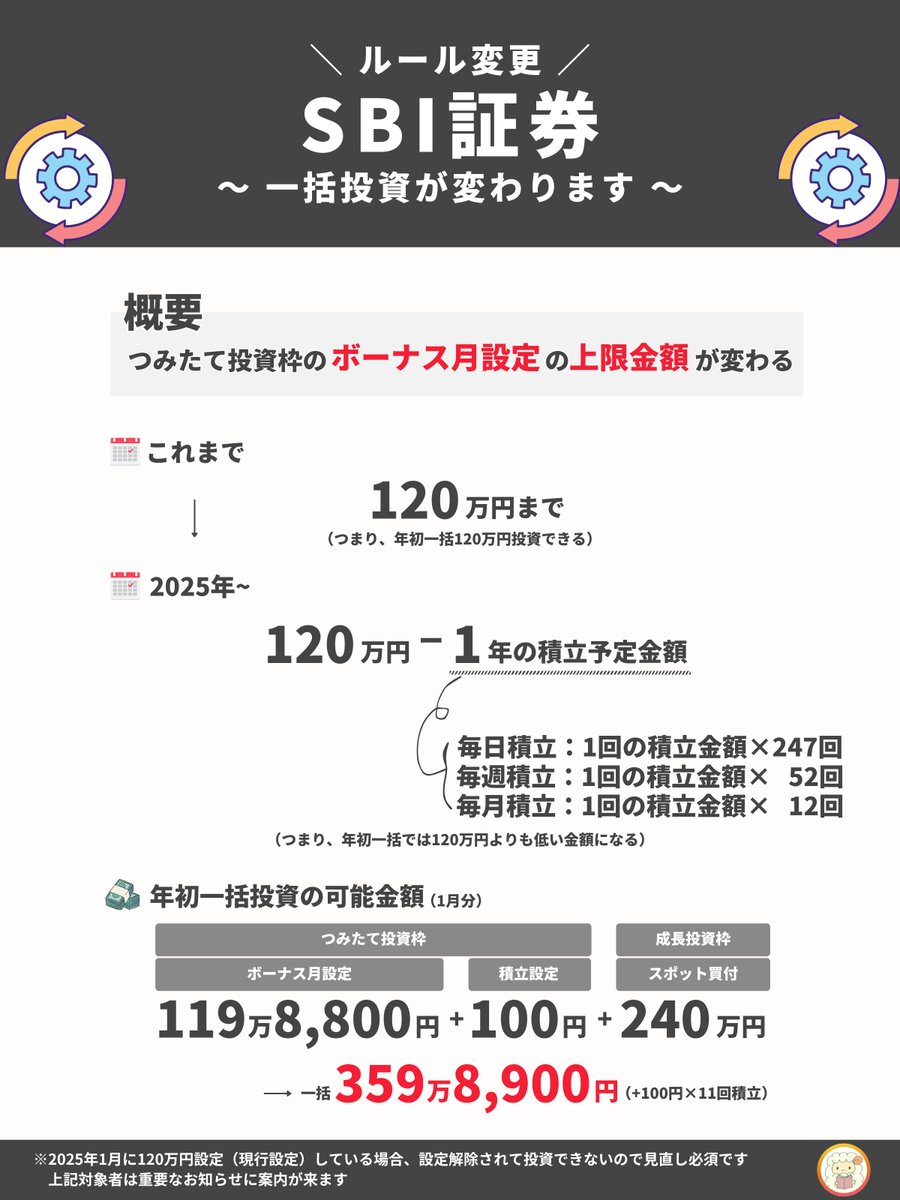 SBI証券でNISA一括投資のルールが変更になります！具体的にはつみたて投資枠のボーナス月設定の上限金額が変わります。知らない間に設定解除 される場合もあるので注意です