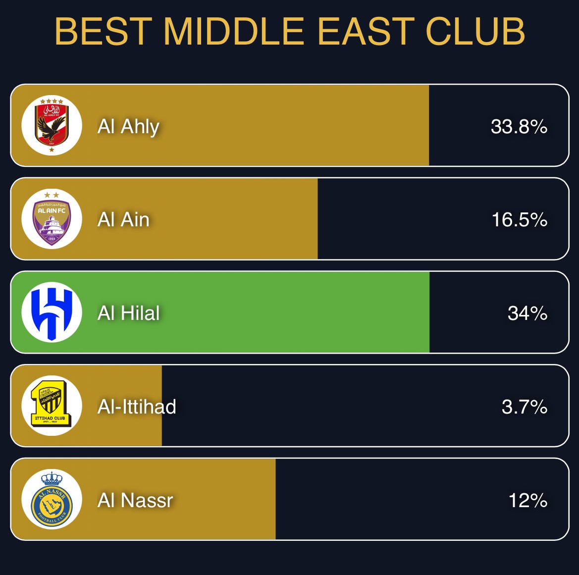 أخبار الهلال tweet media