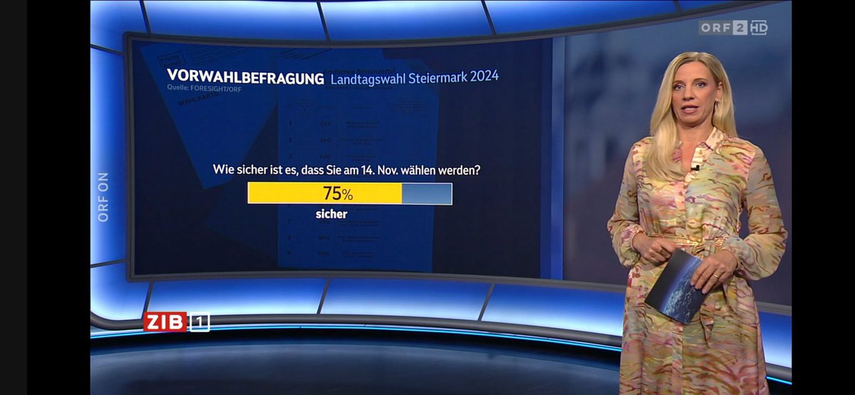 woodychuck's tweet photo. Bin mir relativ sicher, dass das kein Steirer schafft. #zib #steiermark #timetravel https://t.co/vZA0OVRsxV