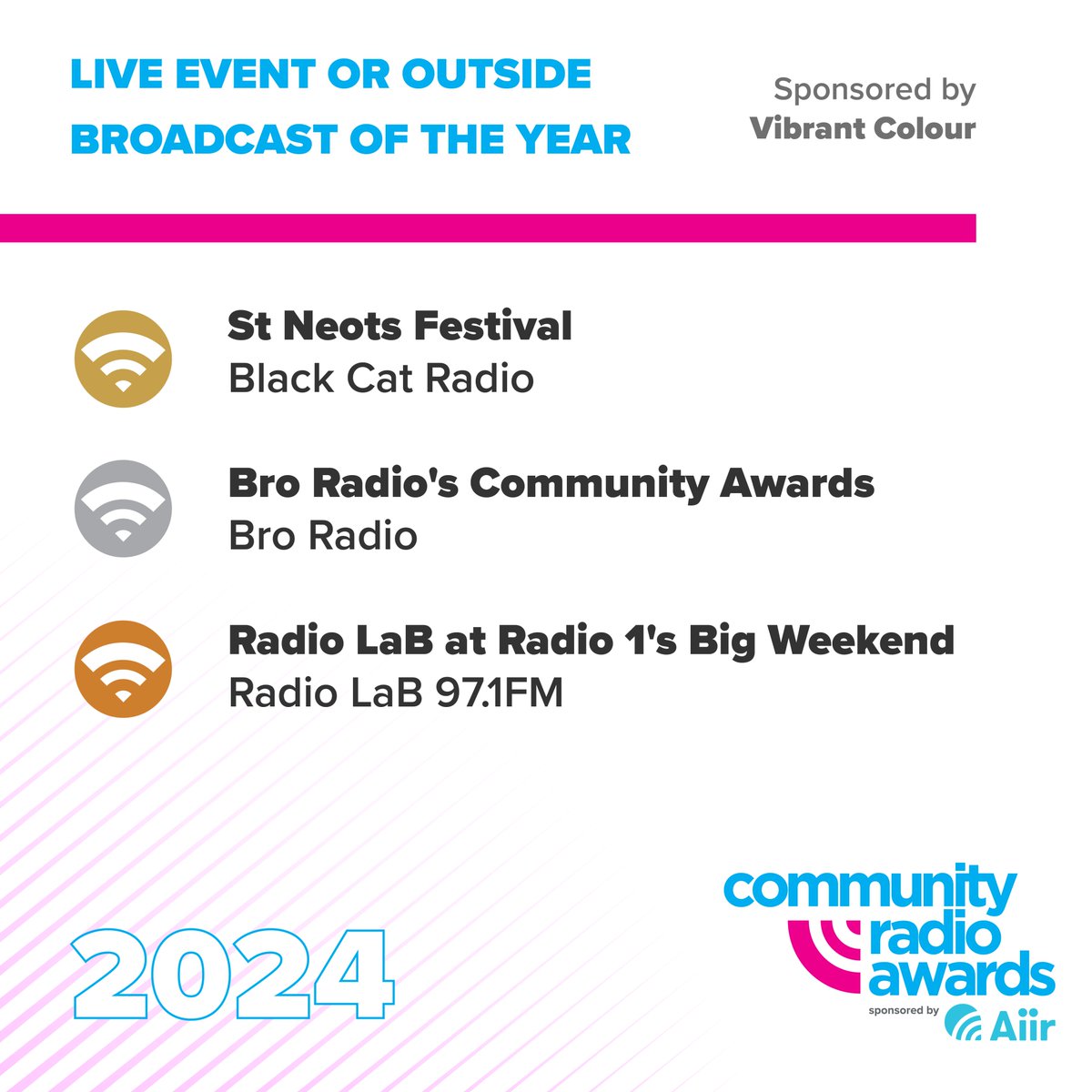 Live Event or Outside Broadcast of the Year Sponsored by <a href="/Vibrant_Colour/">Vibrant Colour Promo</a>
🏆 St Neots Festival - <a href="/blackcatradio/">Black Cat Radio</a>
🥈 Bro Radio's Community Awards - <a href="/BRORADIO/">Bro Radio</a>
🥉 Radio LaB at Radio 1's Big Weekend - <a href="/RadioLaB971fm/">Radio LaB 97.1fm</a>