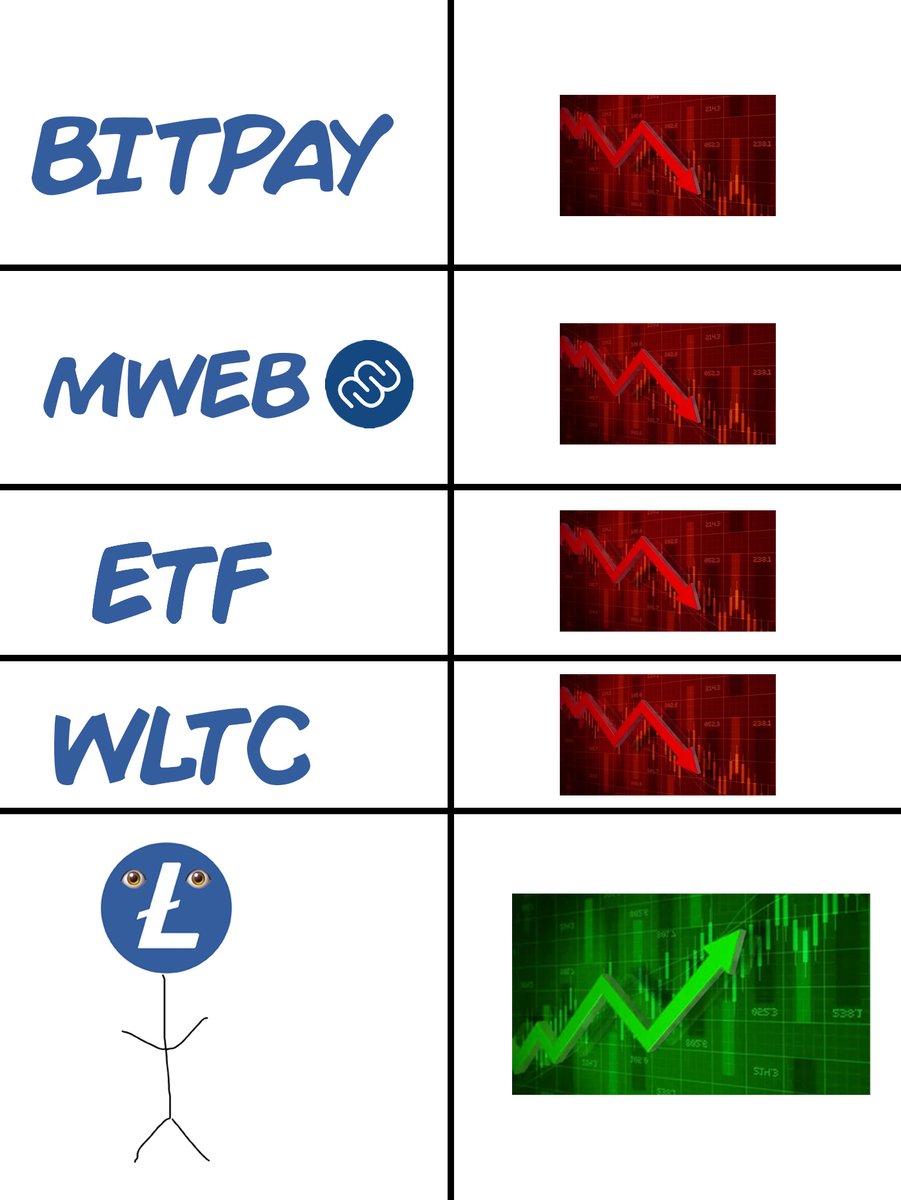 SatoshiLite's tweet image. The power of memes. #memetoo