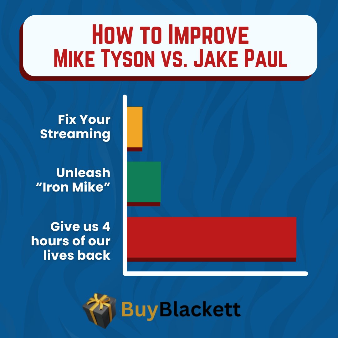 PhilipBlackett's tweet photo. Dear @netflix ... about last night... 😒🥊
#MikeTyson #MikeTysonvsJakePaul #miketysonfight #jakepaulvsmiketyson #jakepaulfight #NetFlixBuffering #netflixcrash #netflixfightnight #NetflixBoxing https://t.co/8ceucnqH0U
