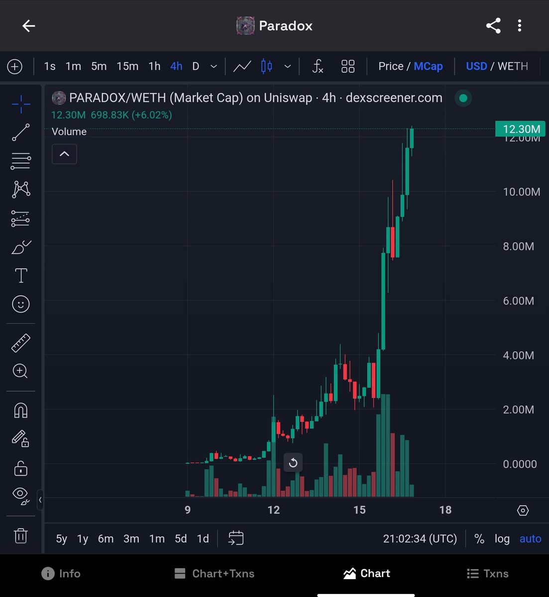 ShhhCryptoTA tweet media