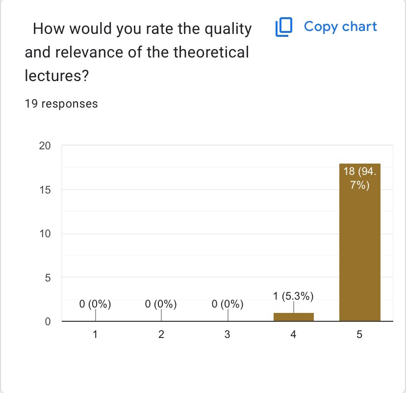 حرفيًا ما أجمل الشعور، التعليم إشي كثير كثير صعب بس لما تشوف التقييم وتشوف التأثير تبعك بتنبسط وبصير نفسك تنطلق للحياة اكثر❤️
