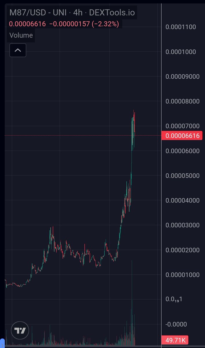 Insane chart on #m87

Still under the radar <a href="/MessierM87/">MESSIER | M87</a> been crushing it