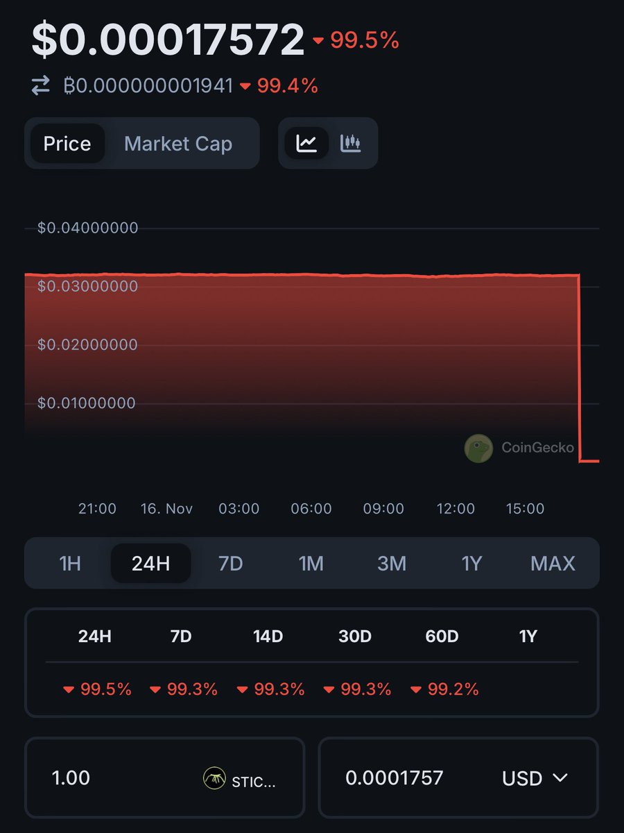 stickbug (@stickbug_hts) on Twitter photo Looks like coingecko made a whoopsie after we asked to update our token.
Entry price is low but not that low lol.
😂😂😂
Will be fixed soon. Looks like coingecko made a whoopsie after we asked to update our token.
Entry price is low but not that low lol.
😂😂😂
Will be fixed soon.