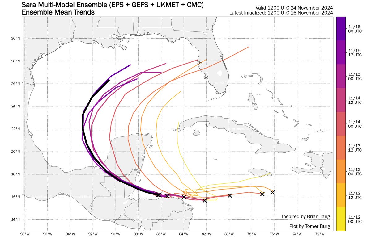 I plan to eventually transfer my website from my old OU host to a separate server, but in the meantime, I wrote a detailed blog post about the challenges of forecasting Tropical Storm Sara and what went wrong:

arctic.som.ou.edu/tburg/blog/pos…