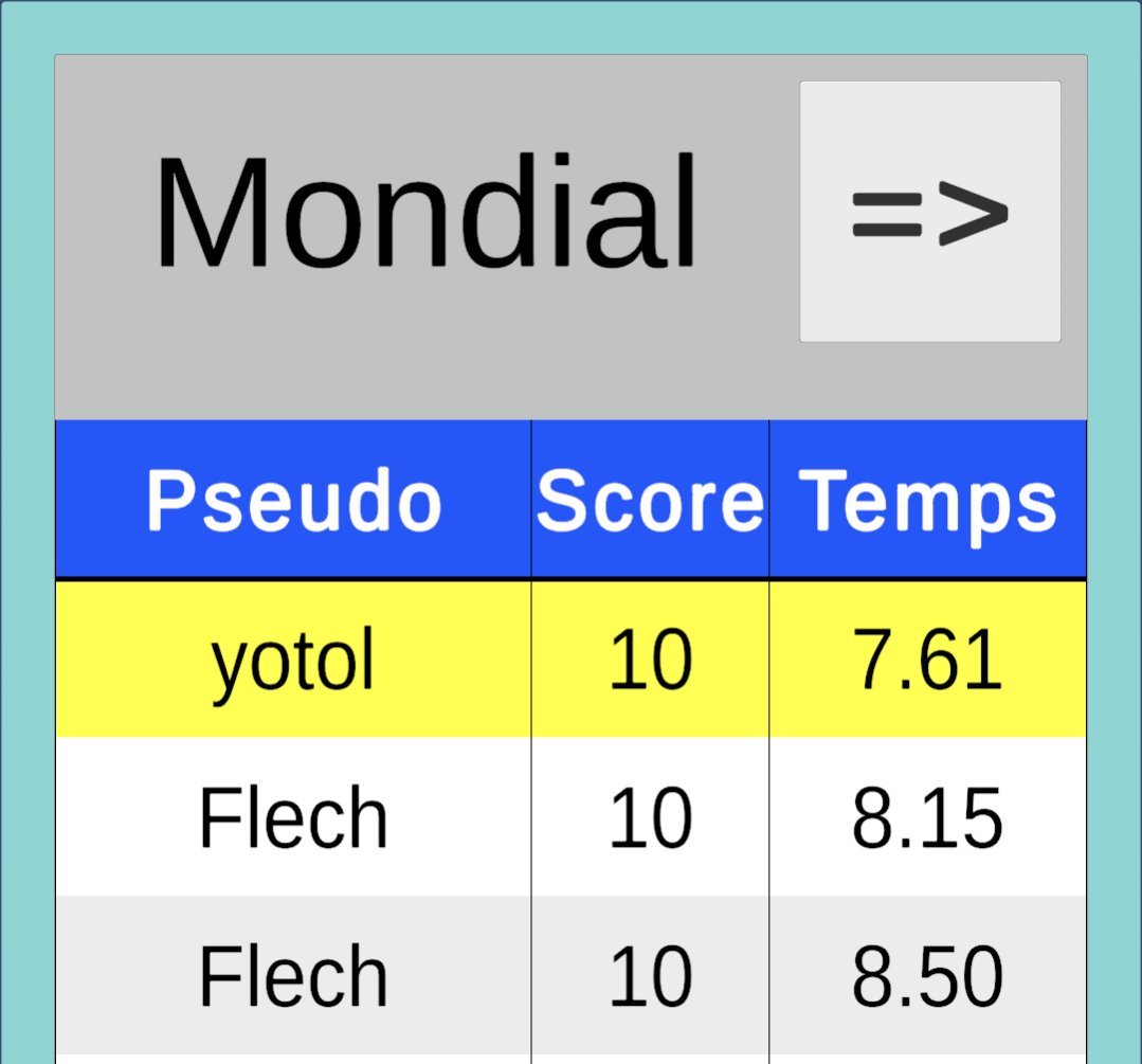Yotroll's tweet photo. @MisterFlech 1er mondial au son/sont
Ils son où les challengers ! https://t.co/yO29DZY8EL