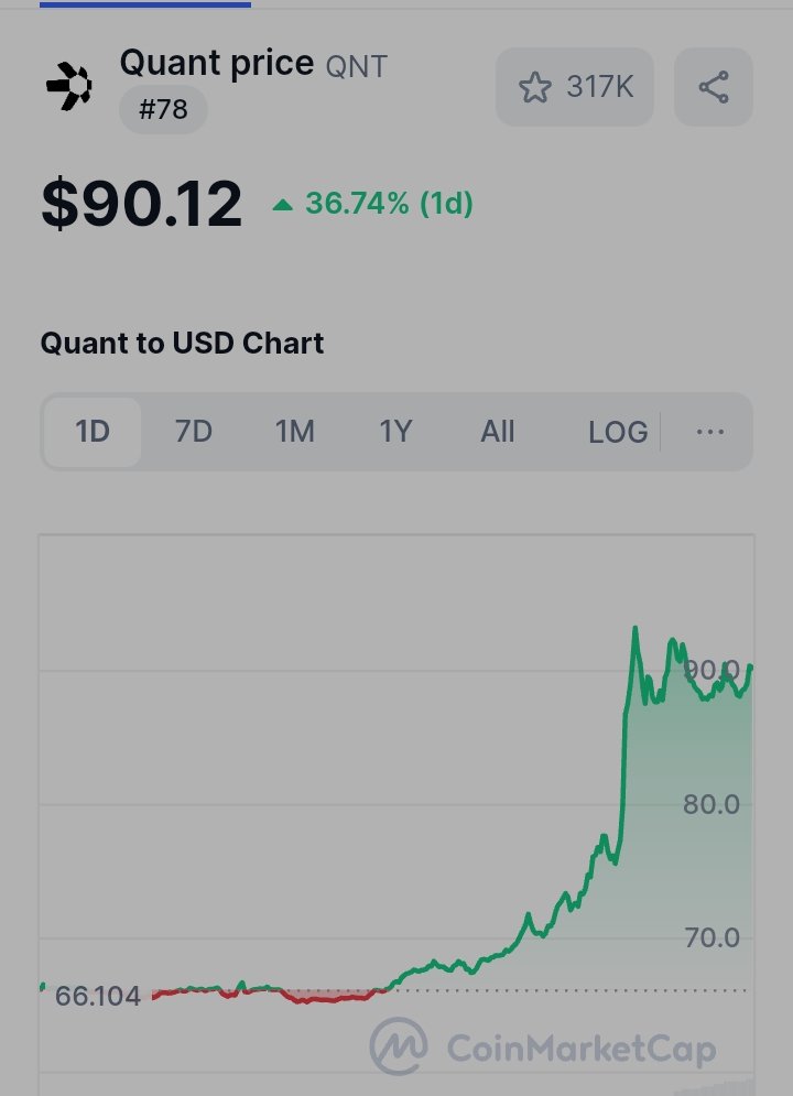$QNT