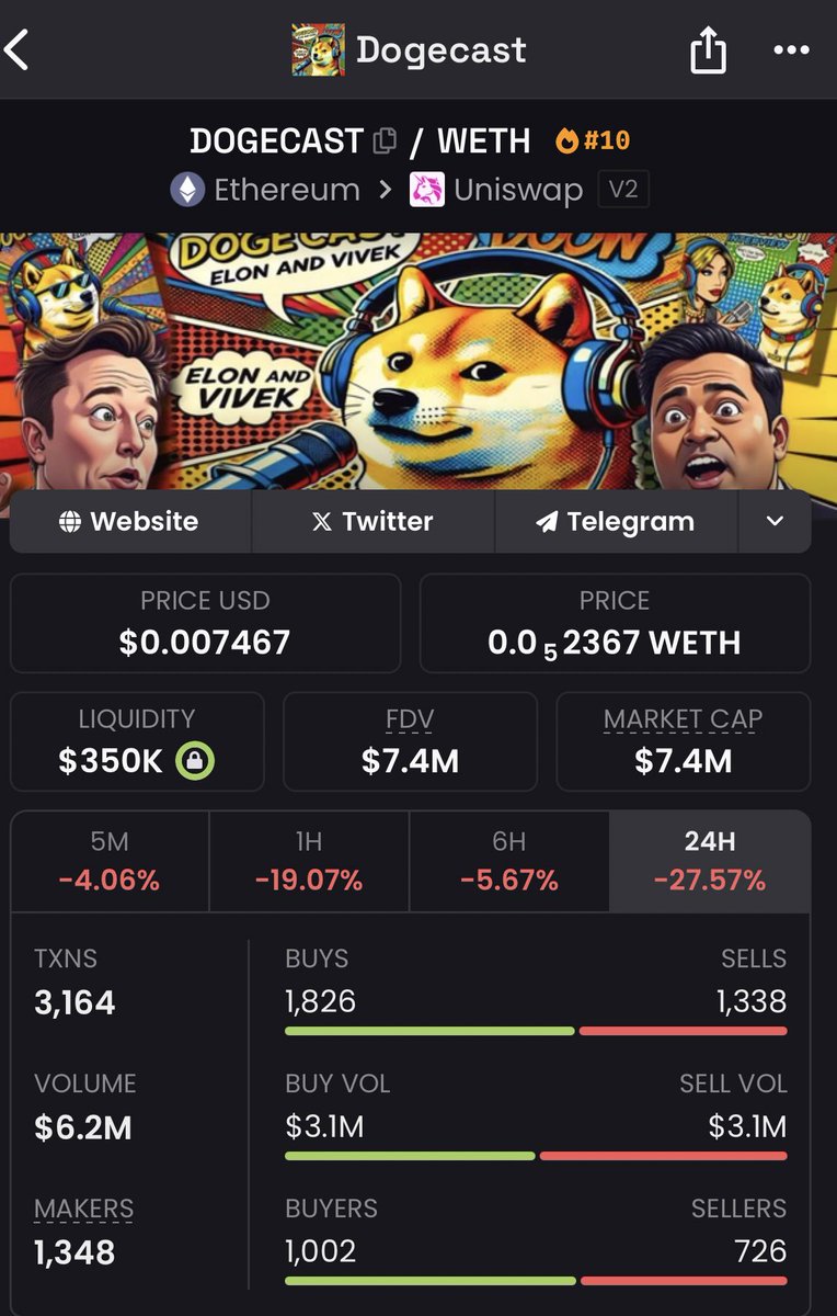 AzeroPapi's tweet photo. Accumulating a fairly large bag of #DOGECAST ๐
I can see this going absolutely parabolic TBH ๐ค
Elon to host a weekly @DOGE meeting โ๏ธ
@DogecastETH will be in the news every week whether you like it or not
Betting big on $ETH one, letโs see
0x4955f6641bf9C8C163604c321f4B36E988698f75