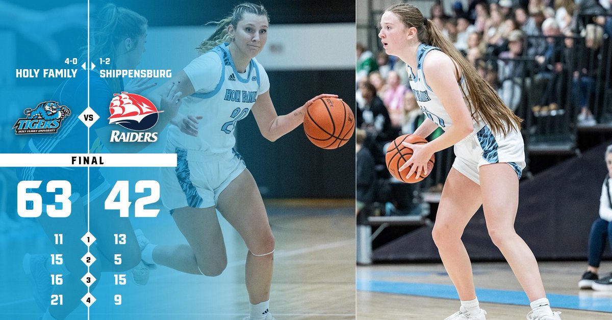 Holy Family Tigers (@gohfutigers) on Twitter photo <a href="/HolyFamily_WBB/">Holy Family Women’s Basketball</a> outscores Shippensburg by double-digits in both the second (15-5) and fourth (21-9) quarters.
Taylor Hinkle: Game-Highs of 15 Rebounds and Three Steals and 10 Points
Carolyn Prevost: Team-High 11 Points and Nine Rebounds
Kara Meredith: 11 Points (4-5 FG) <a href="/HolyFamily_WBB/">Holy Family Women’s Basketball</a> outscores Shippensburg by double-digits in both the second (15-5) and fourth (21-9) quarters.
Taylor Hinkle: Game-Highs of 15 Rebounds and Three Steals and 10 Points
Carolyn Prevost: Team-High 11 Points and Nine Rebounds
Kara Meredith: 11 Points (4-5 FG)
