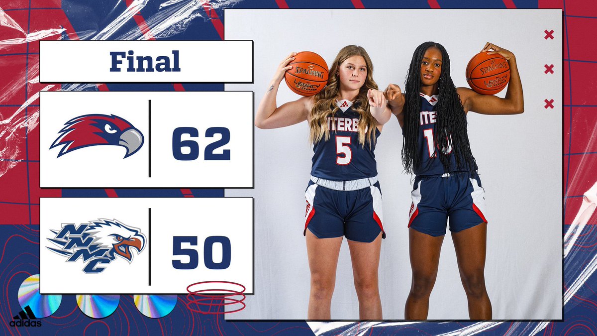 ViterboWBB's tweet photo. 🏀Final🏀
VHawks win their second game at the Haskell invitational and move to 4-1 overall!! VHawks are in action again tomorrow at 4pm against Haskell University. Make sure to tune in!!
#GoVHawks #TeamWon https://t.co/eAzIVv6Vtb