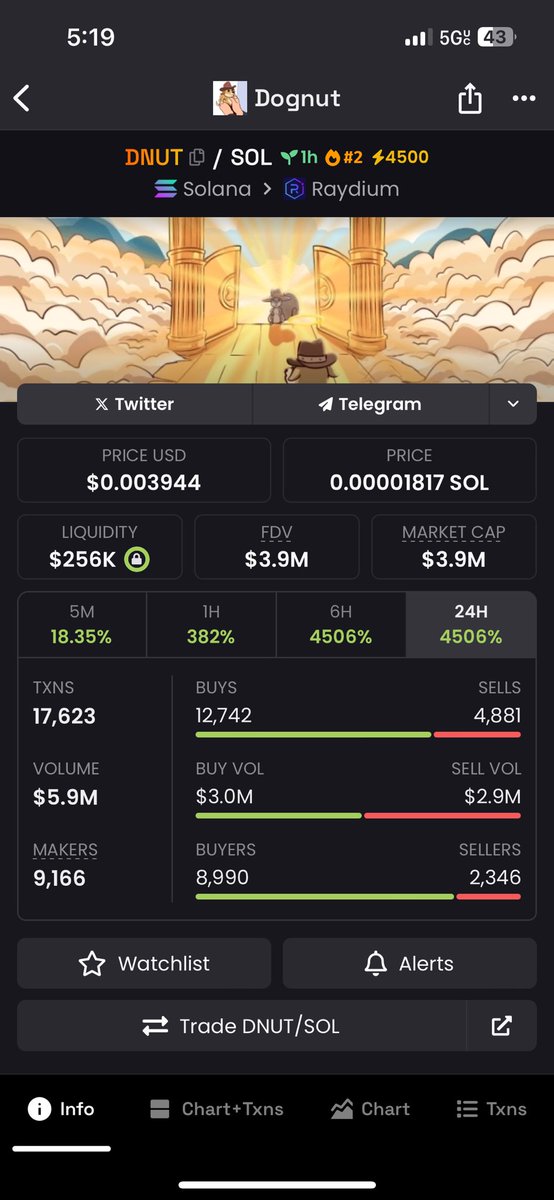 rain_serenity24's tweet image. #Dnut to the moon 🚀