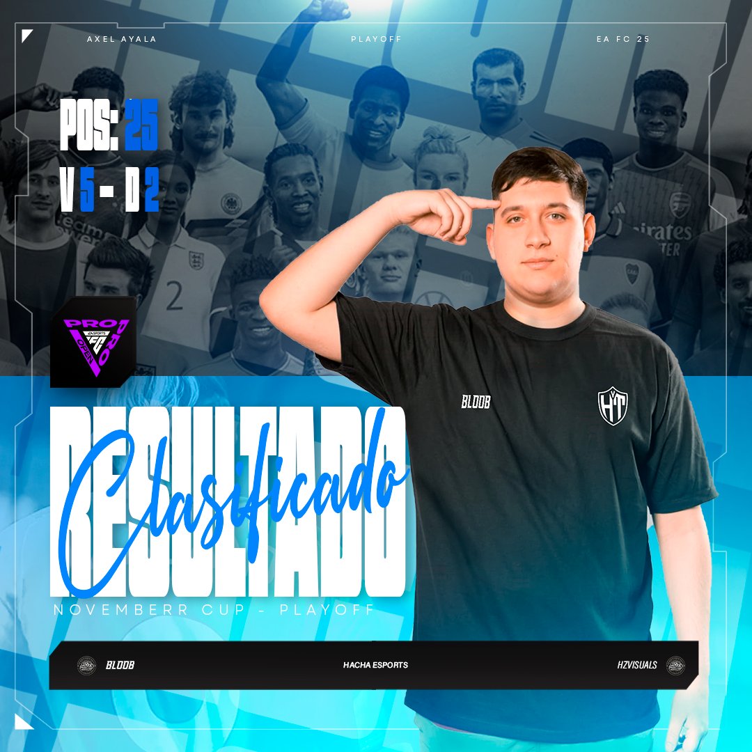🔵CLASIFICADO || #FC25 ⚪️

<a href="/AxelAyala_21/">Axel Ayala</a> clasifico con 5V - 2D al bracket del dia 2 por la November Cup #FCPro 🏆

✅ 6 - 4 #SimplyMagia
✅ 5 - 4 #JoacoLM10
✅ 6 - 3 #Elegpt977
✅ 8 - 6 #IRamazs
✅ 3 - 2 #TZGabrielPN00
❌ 1 - 3 #TZdudu27
❌ 3 - 6 #LoudKlinger7

Vamos por mas 💪