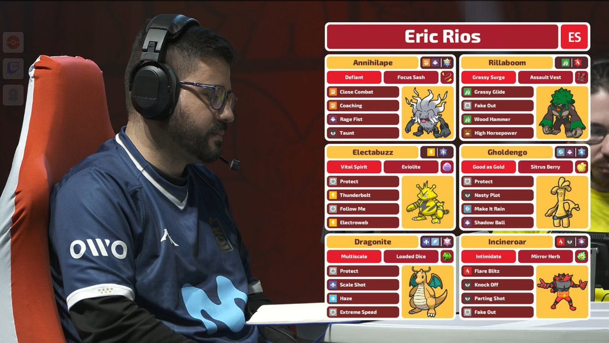 Acabé quinto (Top 8) en el Internacional de Latinoamérica de la temporada 2025.

He terminado con un récord de 12-1 en Bo3 y bastante contento con el nivel mostrado.

Con el resultado de hoy, añadimos 380 puntos (540 CP en total) y 5.000 USD de premio.

Mencionar a las cabras