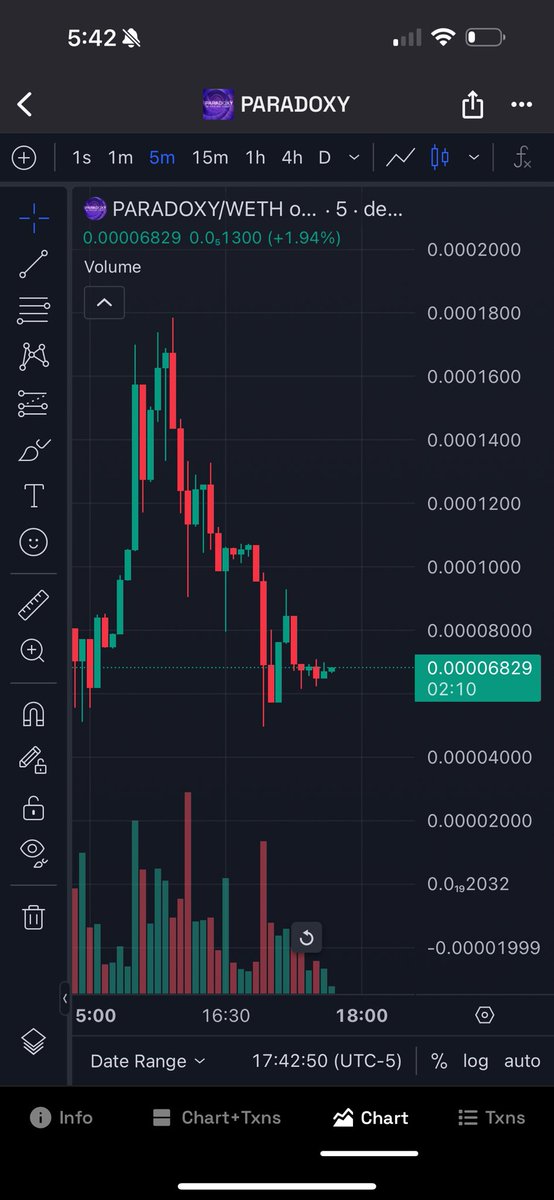 CryptoKeneezie's tweet photo. It appears #Paradoxy is ready to move up again. Don’t fade the only Anti AI token! AI can’t fuck, humans can!
0x2C8059d9b2F2E5921d29518D1D7A4aC5AfD791E1 https://t.co/tGNdcFUNvy