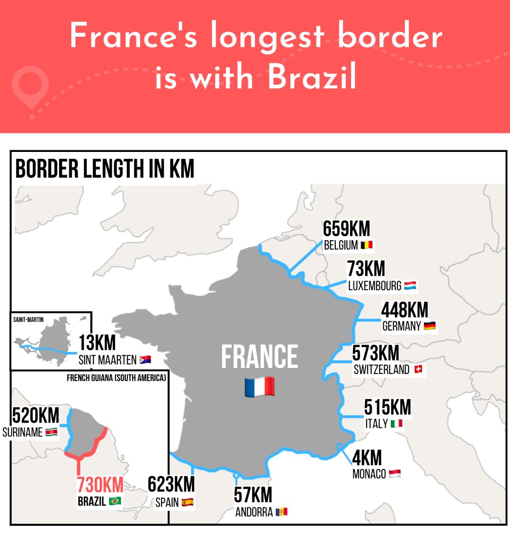 fabricamargo's tweet photo. Did you know that two countries in Europe actually borders with Brazil? 
- Spain / Brazilian Guiana border
- France Guiana/ Brazil border