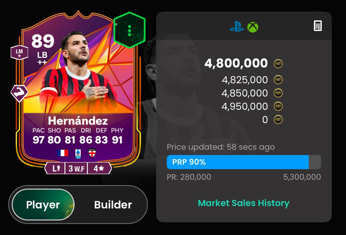 When was the last time a Left Back was worth 5 Million Coins ? This is absurd