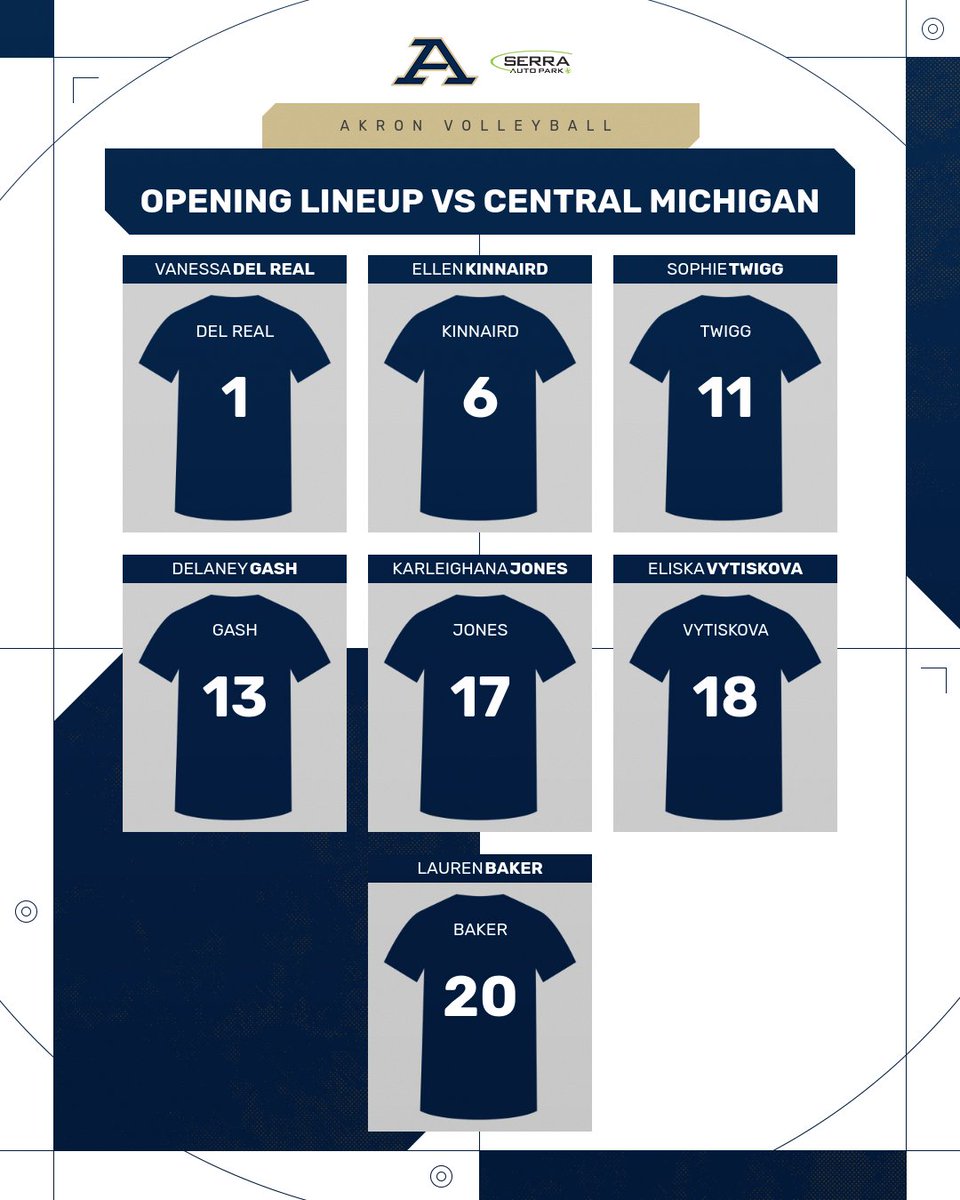Our opening lineup against Central Michigan on Saturday.

🆚 Central Michigan
📅 November 16
📍 Akron, Ohio
🏟️ James A. Rhodes Arena
📊 tinyurl.com/ydtbo232
📺 tinyurl.com/29d32av8

#GoZips🦘