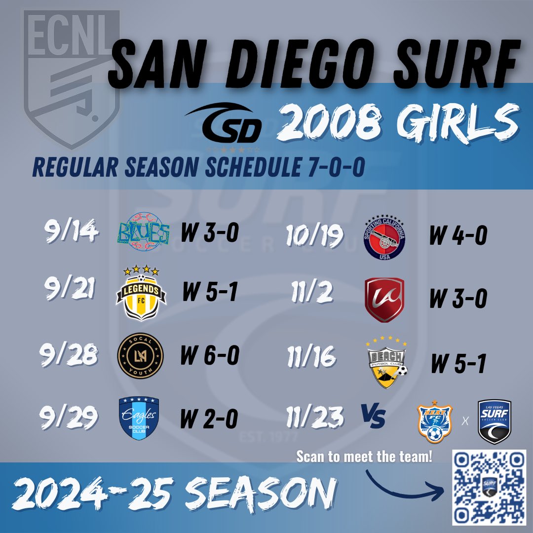 SD Surf G2008 ECNL (@sdsurfg2008ecnl) on Twitter photo A 5-1 win against Beach FC today! See you in Las Vegas next weekend!
<a href="/PrepSoccer/">Prep Soccer ⚽️</a> <a href="/TopDrawerSoccer/">TopDrawerSoccer</a> <a href="/TheSoccerWire/">SoccerWire</a> <a href="/ImYouthSoccer/">ECNL/GA/Recruiting/College Soccer</a> <a href="/ECNLgirls/">ECNL Girls</a> A 5-1 win against Beach FC today! See you in Las Vegas next weekend!
<a href="/PrepSoccer/">Prep Soccer ⚽️</a> <a href="/TopDrawerSoccer/">TopDrawerSoccer</a> <a href="/TheSoccerWire/">SoccerWire</a> <a href="/ImYouthSoccer/">ECNL/GA/Recruiting/College Soccer</a> <a href="/ECNLgirls/">ECNL Girls</a>