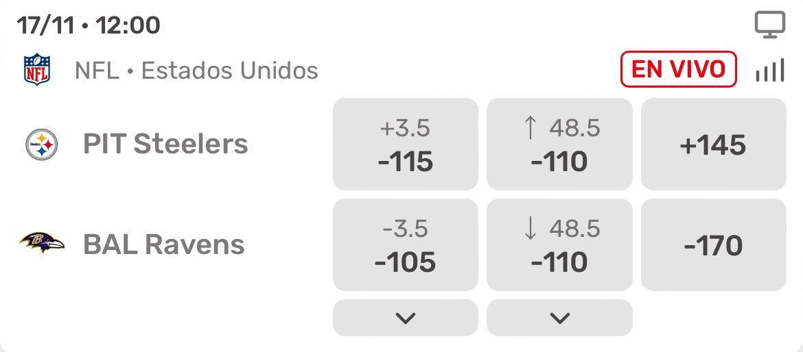 Cesar_Cantu's tweet photo. Va 🧵 de medio HUEVA.

Porqué la mayoría de las veces no es bueno comprar puntos en NFL (o cualquier liga).

Va con el juego de BAL @ PIT. El spread está en:
BAL -3.5 @ -105

Es común que, al saber que 3 es un número clave, se piense en “cubrirse” y comprar el -2.5 @ -155 https://t.co/9lSQY5KwEL