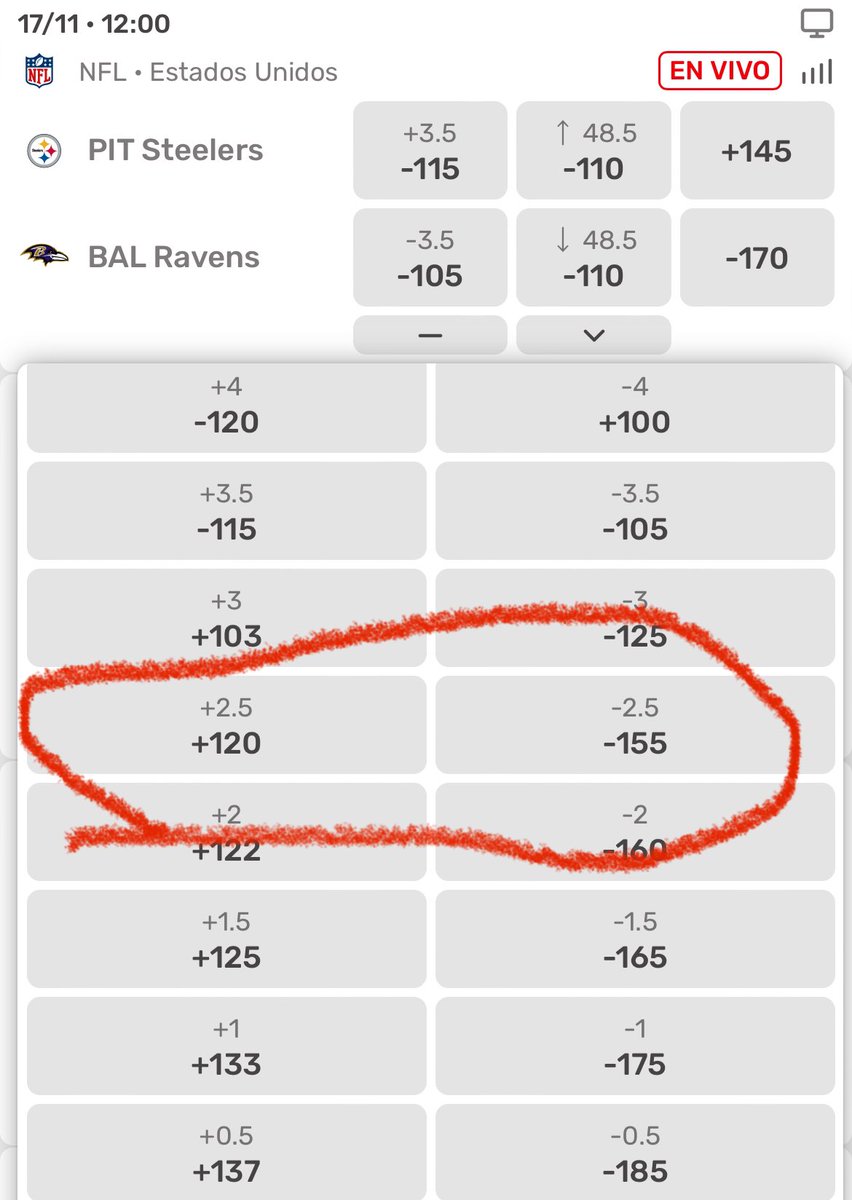 Cesar_Cantu's tweet photo. Va 🧵 de medio HUEVA.

Porqué la mayoría de las veces no es bueno comprar puntos en NFL (o cualquier liga).

Va con el juego de BAL @ PIT. El spread está en:
BAL -3.5 @ -105

Es común que, al saber que 3 es un número clave, se piense en “cubrirse” y comprar el -2.5 @ -155 https://t.co/9lSQY5KwEL