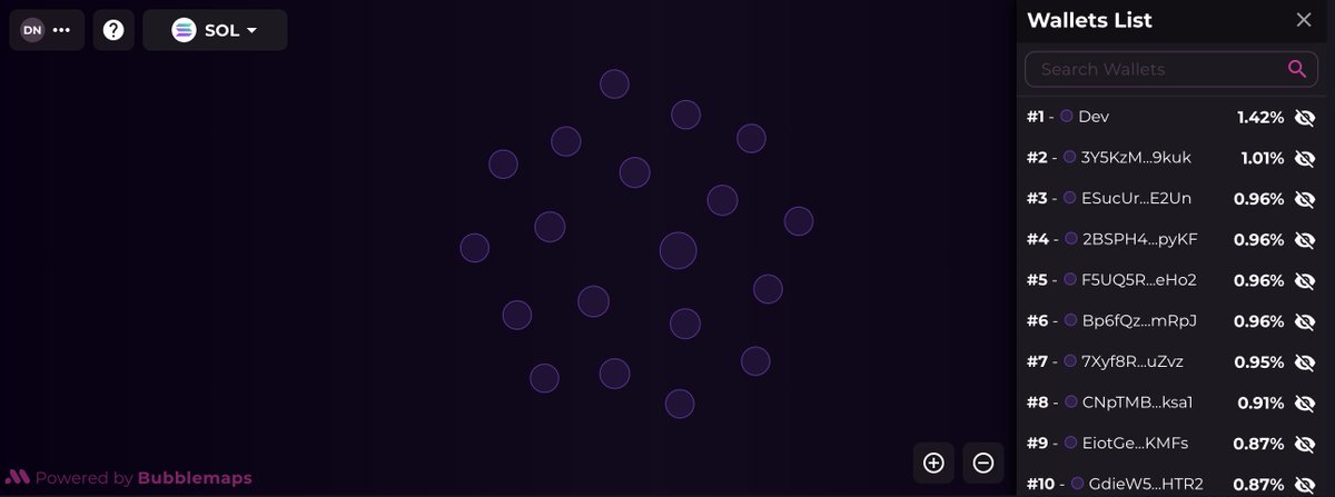 faster100x 筹码分析比 bubblemaps 强大在哪里？

bubblemaps 只会分析持币 TOP 地址的关联关系，而 faster100x 筹码分析不止会分析持币地址，还会对持币地址的关联地址进行分析，进行多层级的关联挖掘，这样计算的机器成本会大很多，但是也只有这样才能背后的关系网清晰的展现出来。