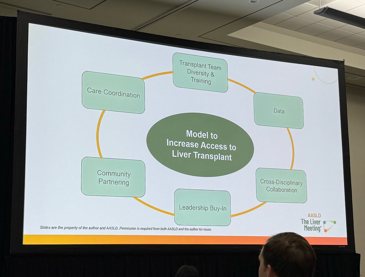 Parting thoughts from today’s speakers <a href="/Julius__Wilder/">Julius Wilder MD PhD</a> <a href="/alystraussMD/">Aly Strauss</a> <a href="/HowardTLeeMD/">Howard T. Lee MD FAST</a> 
&amp; David Chascsa: talk to your patients, ask what has been hard about the process; challenge nonadherence; be a visible ally; spend time with your community🙌🏽 <a href="/LaurenNephewMD/">Lauren Nephew MD, MSCE</a> <a href="/AASLDtweets/">AASLD</a> #TLM2024