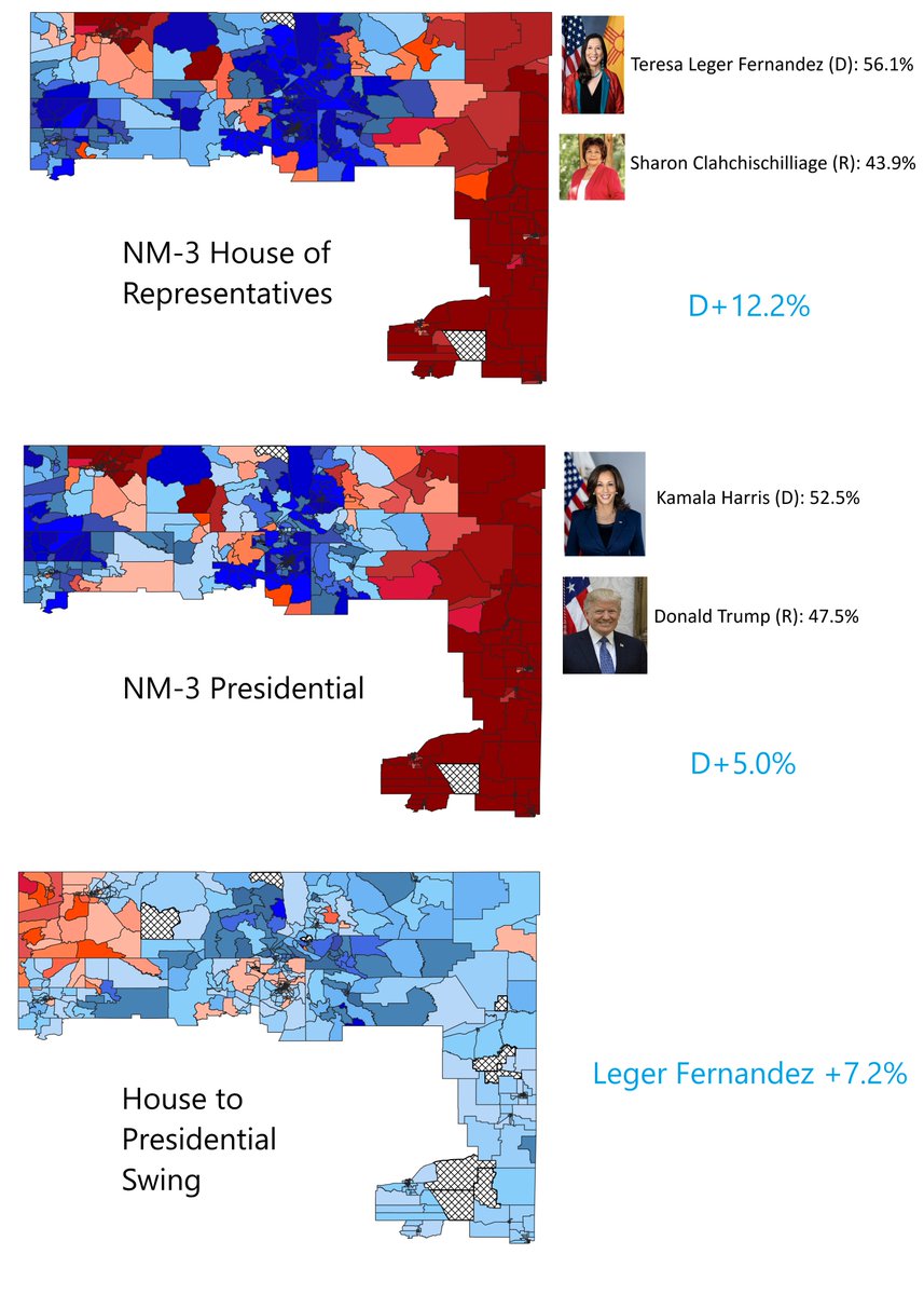 tcb_dna's tweet image. In my former home of NM-3, @TeresaForNM won by 12.2% while Kamala Harris won by just 5.0%, a 7.2% overperformance for TLF. As you can see, these overperformances were centralized in native-heavy counties like Rio Arriba, Taos, Colfax, San Miguel, and Colfax Counties.