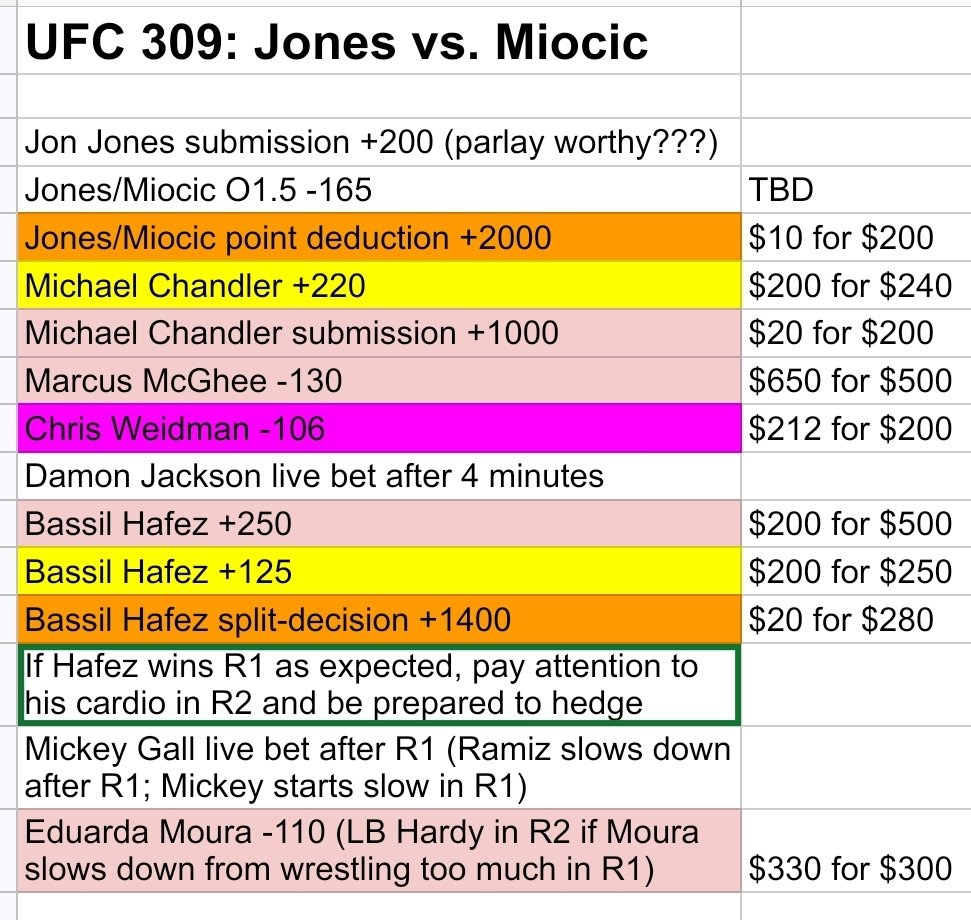 SCForAll's tweet image. UFC 309: Jones vs. Stipe starts now. Let&apos;s get it!

Less bets for this card. I&apos;m hoping there&apos;s some good live betting opportunities so I can make some real money.

#UFC309