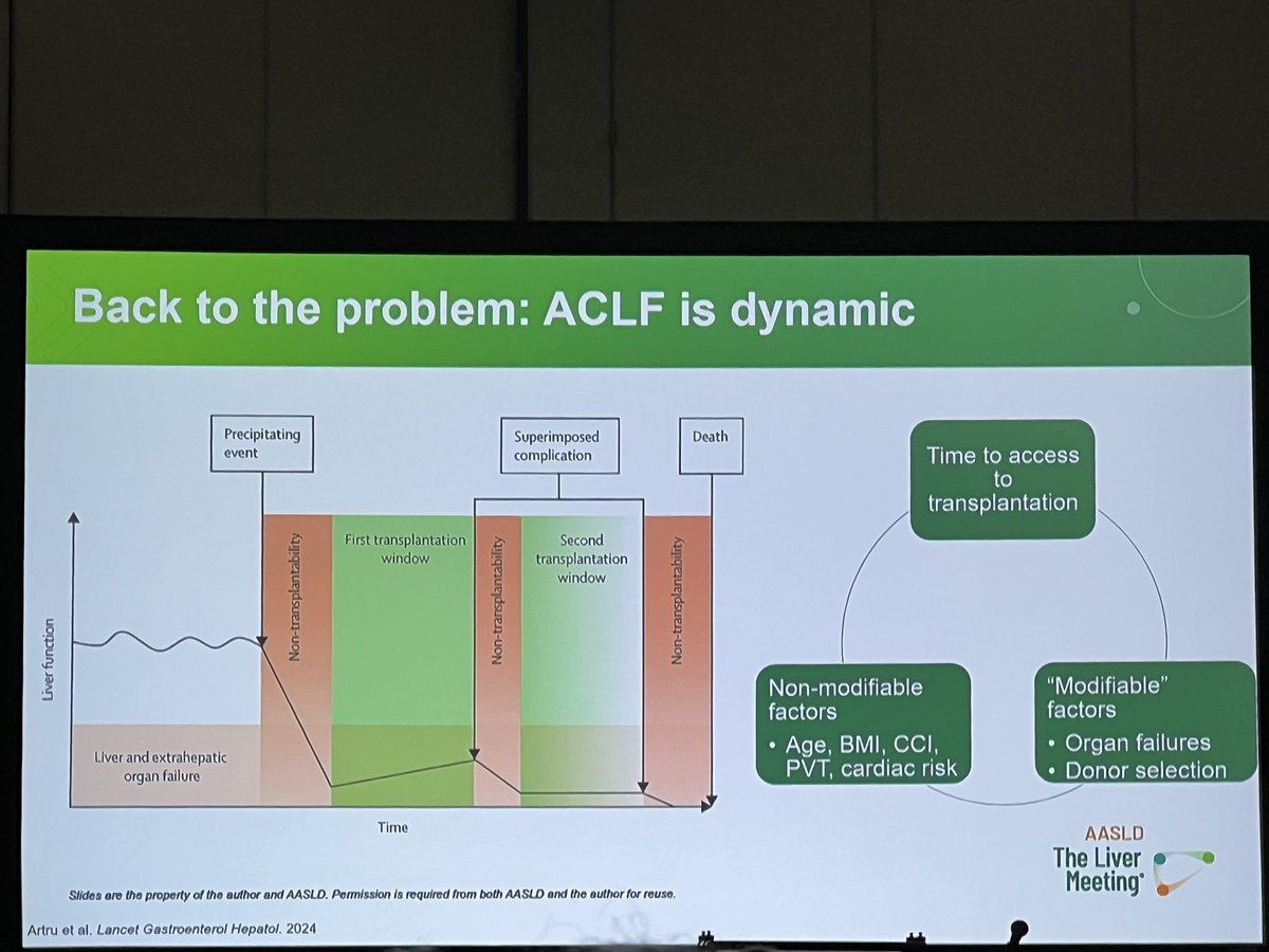 Nikki Duong, M.D. (@doctornikkid) on Twitter photo ACLF: <a href="/CLindenmeyerMD/">Christina Lindenmeyer</a> gives her take on- when is “really sick” too sick?
🔹ACLF is dynamic
✖️MELD to prognosticate; organ failure assessment is ✅
🔹There certainly is a🪟period
🔺Lactate, Vent settings, Age, WBC Ct (TAM score) to ☑️ futility
💭 Frailty, untreated sepsis ACLF: <a href="/CLindenmeyerMD/">Christina Lindenmeyer</a> gives her take on- when is “really sick” too sick?
🔹ACLF is dynamic
✖️MELD to prognosticate; organ failure assessment is ✅
🔹There certainly is a🪟period
🔺Lactate, Vent settings, Age, WBC Ct (TAM score) to ☑️ futility
💭 Frailty, untreated sepsis