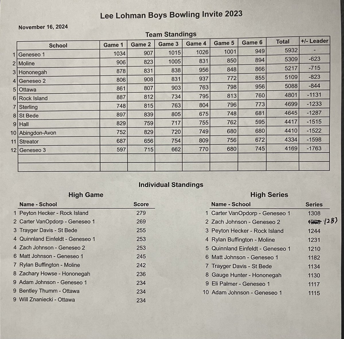 Geneseo Boys Bowling hosted their annual Lee Lohman invitational tournament today at Arcadia Family Fun Center in Geneseo,IL. Your Maple leafs came away victoriously leading from the very first game! Here are the scores congratulations guys!