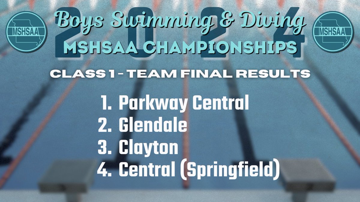 MSHSAAOrg's tweet photo. Final Team results for the Class 1 Boys Swimming and Diving Championships! Congratulations to all the participating athletes and thanks for a great weekend! https://t.co/BvAXZabazD