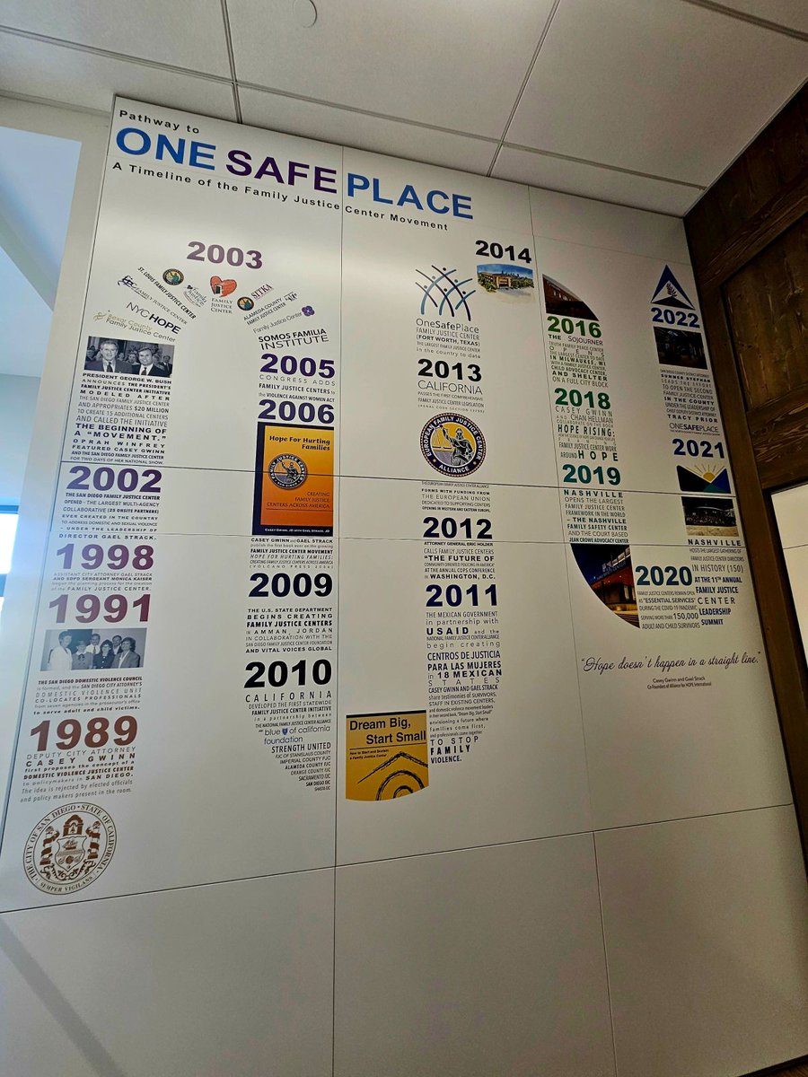 The National District Attorneys Association Board Meeting gathered in San Diego to discuss national prosecutorial issues about VOCA (Victims of Crime Act) funding, wellness, and prosecutor recruitment and retention. facebook.com/FrederickSAO