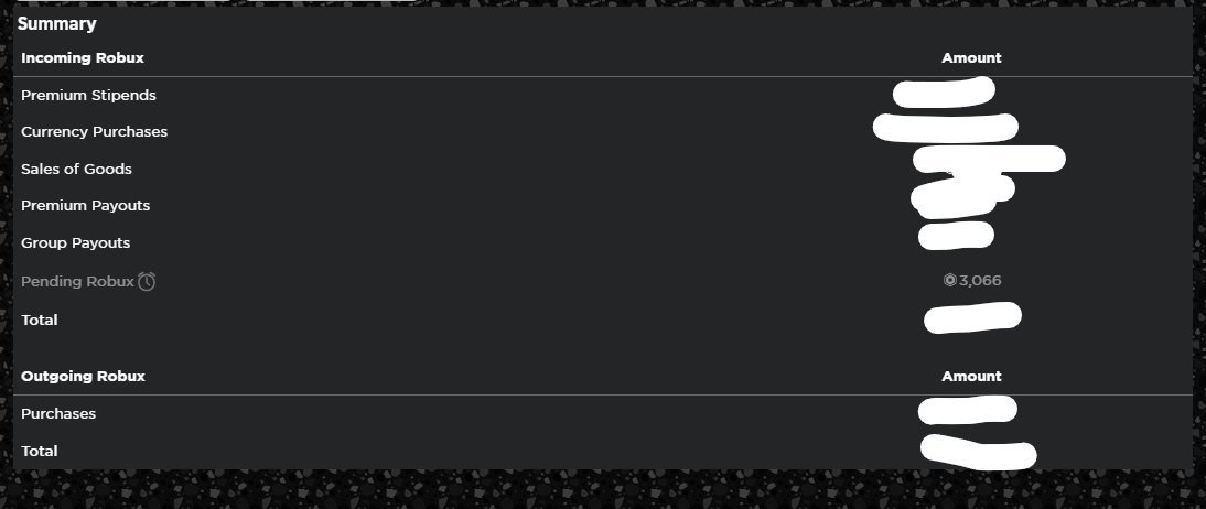 totallyyybacon's tweet image. Make me laugh for 2,000 Robux ! 🤑